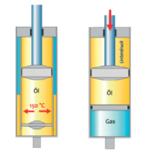 Gas Pressure Technology Diagram